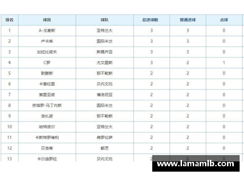 多宝电竞官网意甲排名最新动态：国际米兰领跑，尤文图斯暂居第四